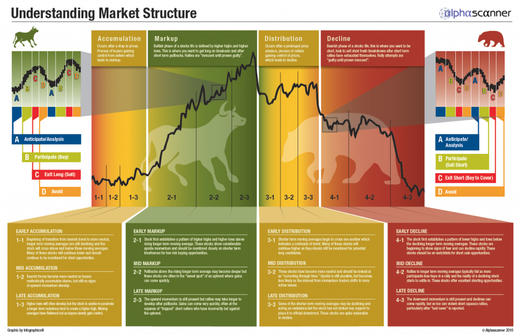 marketstructure