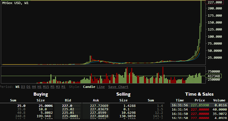 stocktwits bitcoin