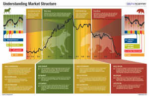 Market Structure, Apple Inc & Research in Motion - Phil Pearlman's Blog