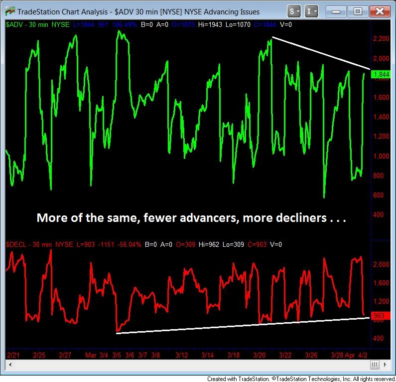 Best of StockTwits Charts Leaders and Bleeders Dr. Phil Pearlman